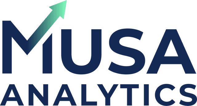 Muss Analytics Logo